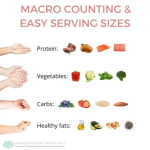 Understanding Carbohydrates Macros And Serving Sizes - Sidra Family Hospital Understanding Carbohydrates Macros And Serving Sizes