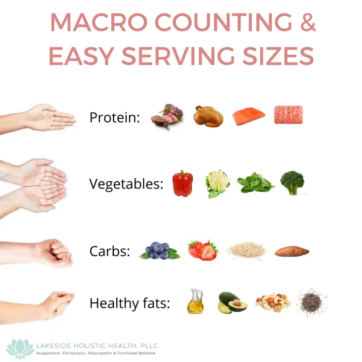 Understanding Carbohydrates Macros And Serving Sizes