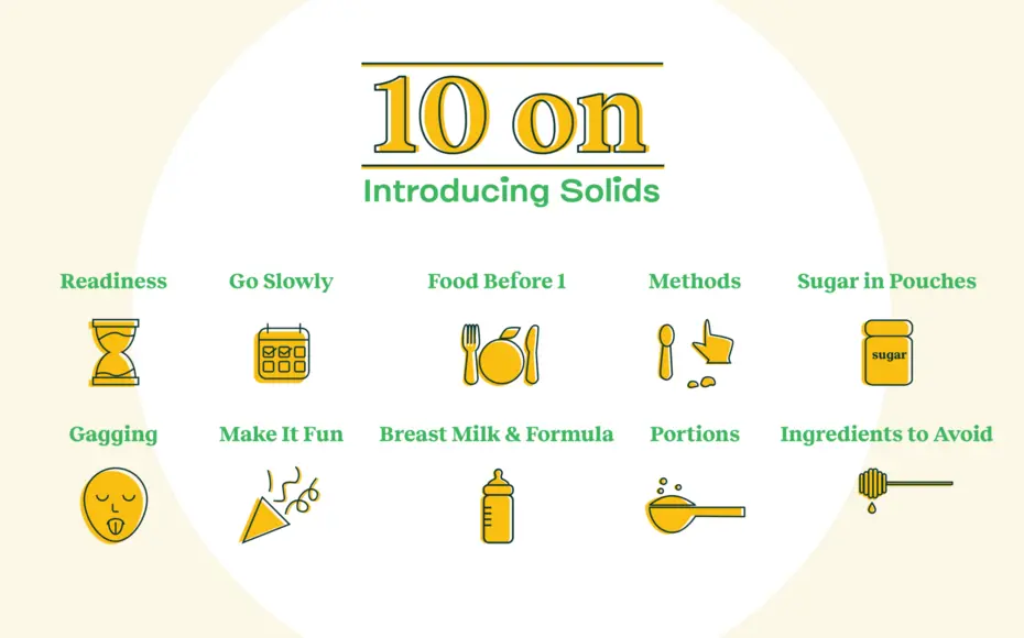 10 On Introducing Solids