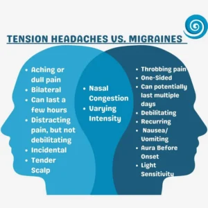 Tension Headaches Vs Migraines - Sidra Family Hospital Tension Headaches Vs Migraines