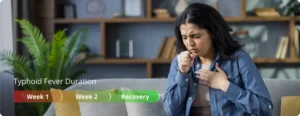 Typhoid Fever Duration - Sidra Family Hospital Typhoid Fever Duration