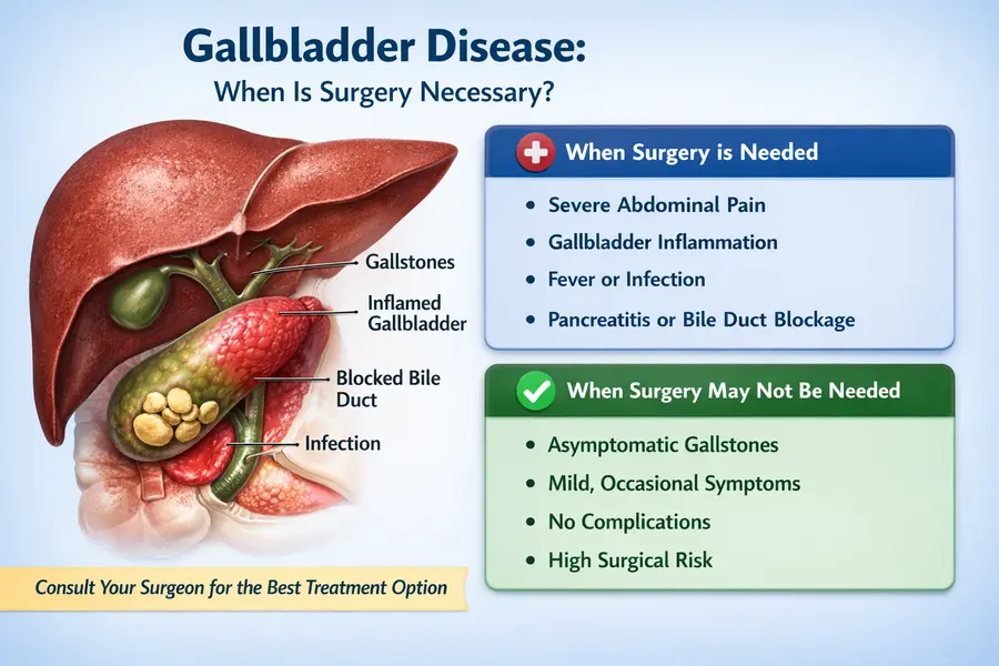 Gallbladder Disease