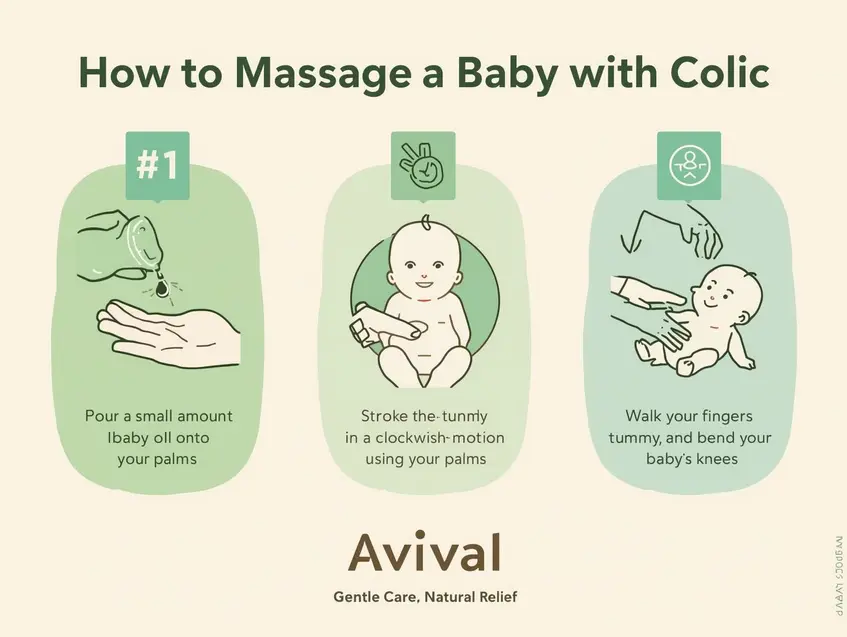 Massage For Colic Pain