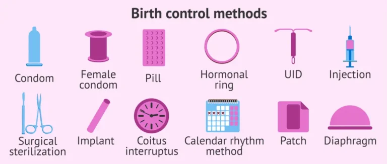 Birth Control Understanding Your Options