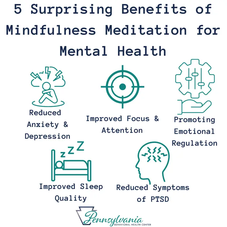 Benefits Of Mindfulness Mental Health