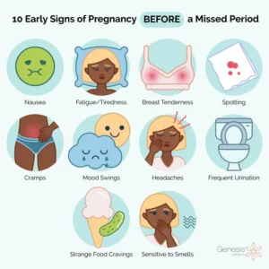 10 Signs That You May Be Pregnant Before A Missed Period - Sidra Family Hospital 10 Signs That You May Be Pregnant Before A Missed Period