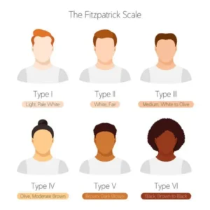 Laser Treatment For Dark Skin - Sidra Family Hospital Laser Treatment For Dark Skin
